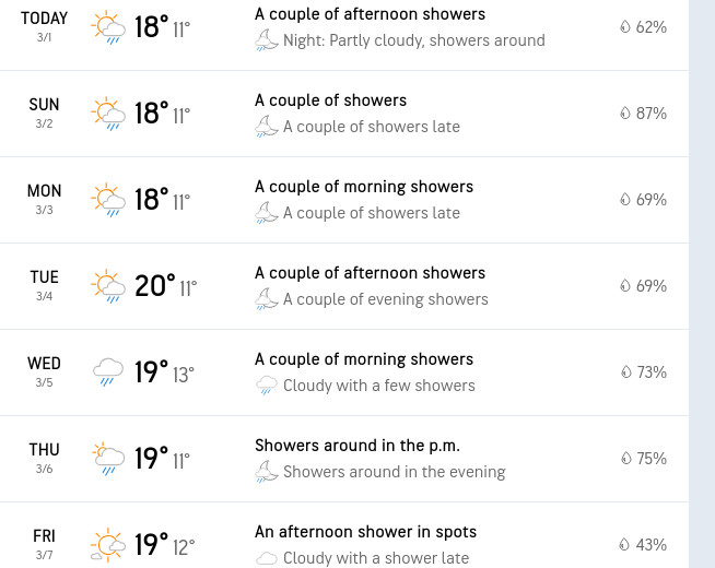 2025-03-01 at 07-58-56 São Bartolomeu de Messines Faro Portugal Weather Forecast AccuWeather.jpg