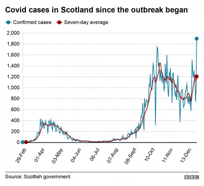 _116291898_casesoveroutbreak.jpg