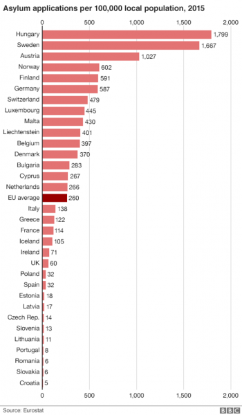 _88578065_asylum_claims_per_capita_624gr.png