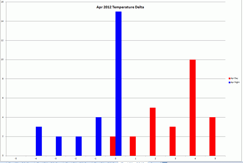 Apr2012DeltaTemp.gif