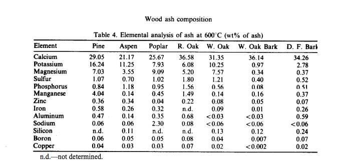 Ash composition.jpg