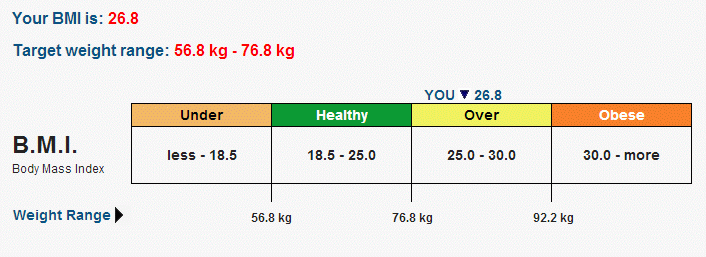 BMI.gif