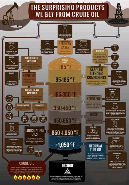 Crude distillation.jpg