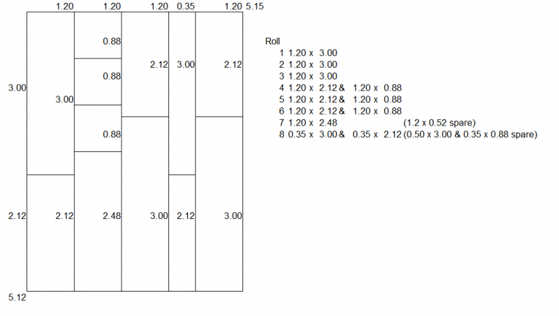 cutting schedule.png