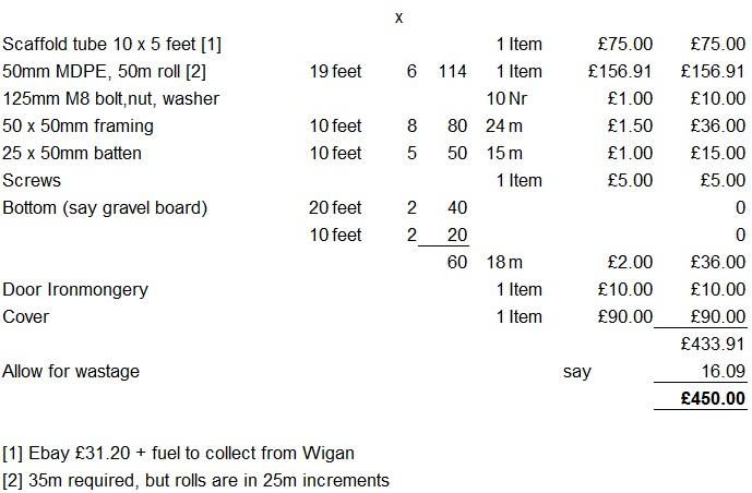 DIY tunnel costs.jpg