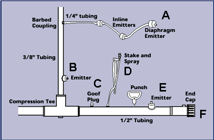 DripIrrigationSamplelayout.gif