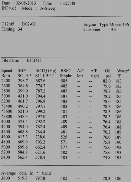 dyno496.jpg