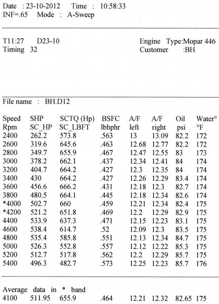 dyno_446 (1).jpg