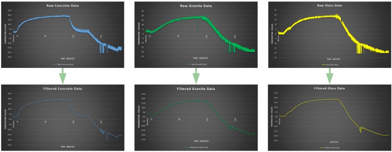 Filtered data image.jpg