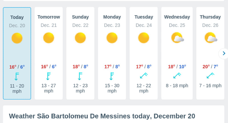 Friday 2024-12-20 at 15-40-34 São Bartolomeu De Messines Weather 14 days - Meteored.jpg