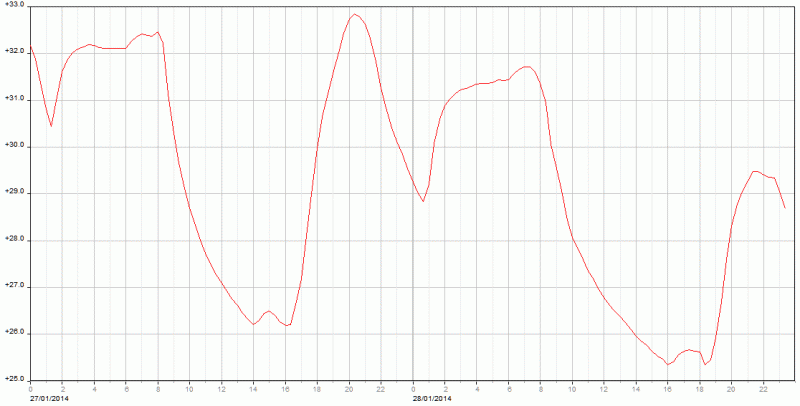 GerminationTemperature.gif