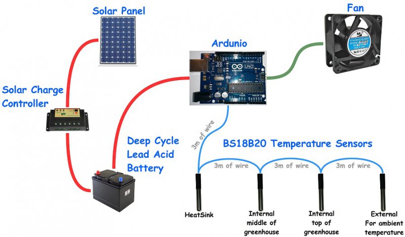 Manual Block Diagram.jpg