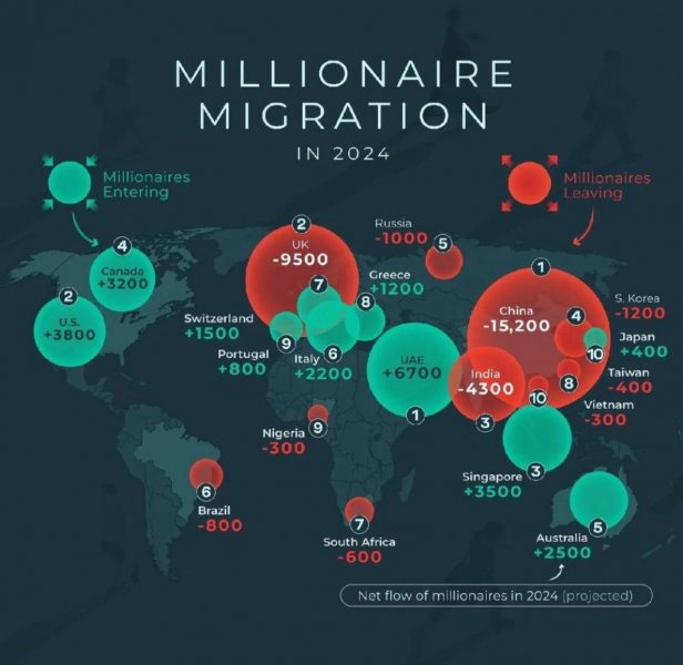 MillionaireMigration.jpg