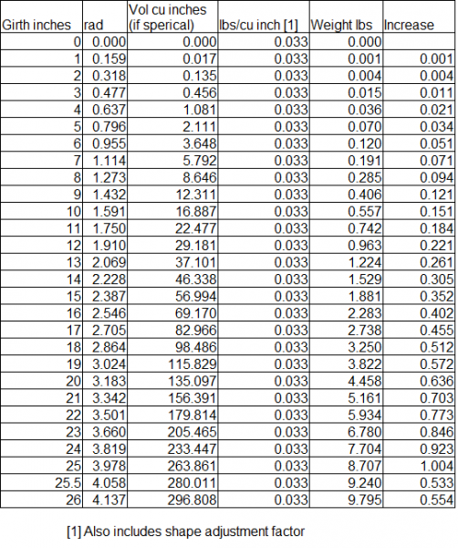 onion weight table2.png