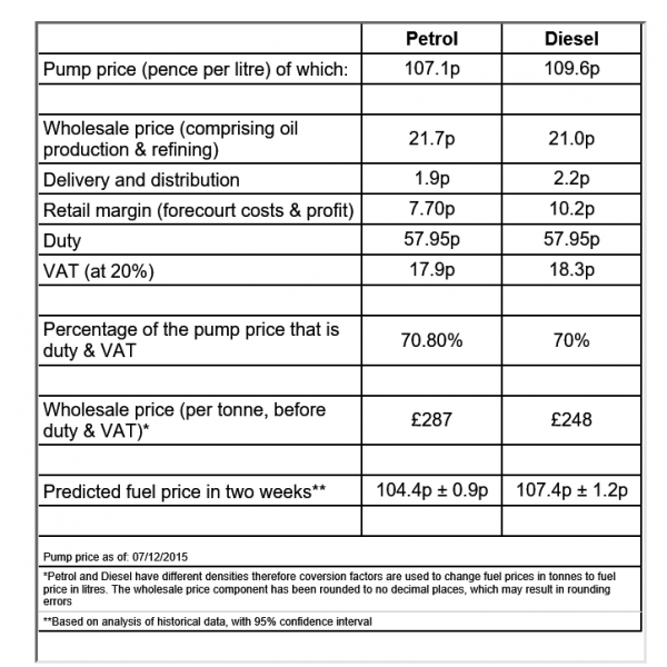 petrol price breakdown.PNG