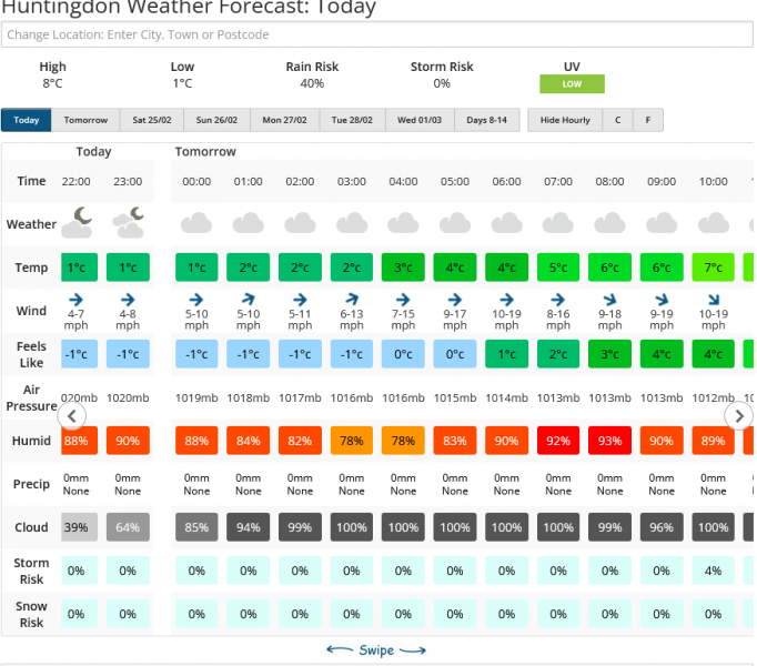 Screenshot 2023-02-23 at 14-10-14 Huntingdon Weather Forecast for the next 7 Days Netweather.png