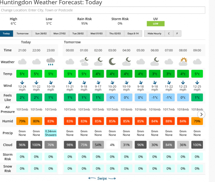 Screenshot 2023-02-24 at 21-09-21 Huntingdon Weather Forecast for the next 7 Days Netweather.png