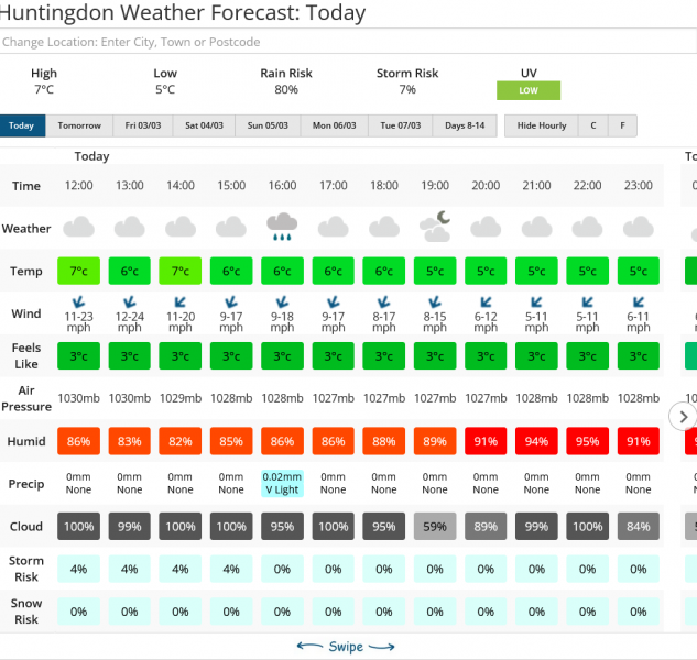 Screenshot 2023-03-01 at 14-41-24 Huntingdon Weather Forecast for the next 7 Days Netweather.png