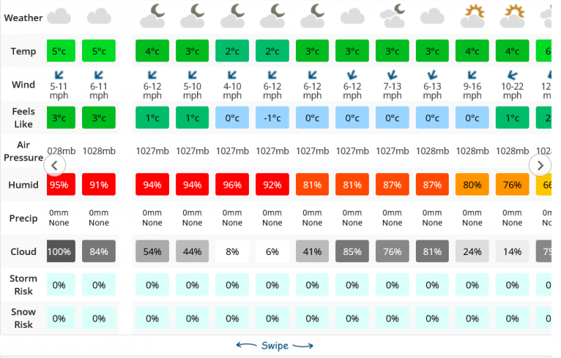 Screenshot 2023-03-01 at 14-42-44 Huntingdon Weather Forecast for the next 7 Days Netweather.png