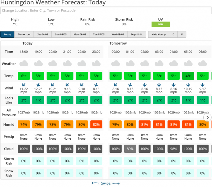 Screenshot 2023-03-02 at 19-52-17 Huntingdon Weather Forecast for the next 7 Days Netweather.png