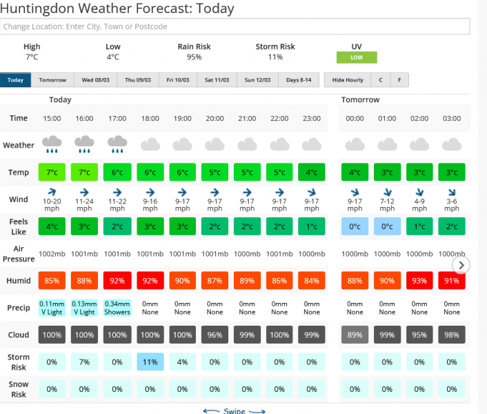 Screenshot 2023-03-06 at 15-01-23 Huntingdon Weather Forecast for the next 7 Days Netweather.png