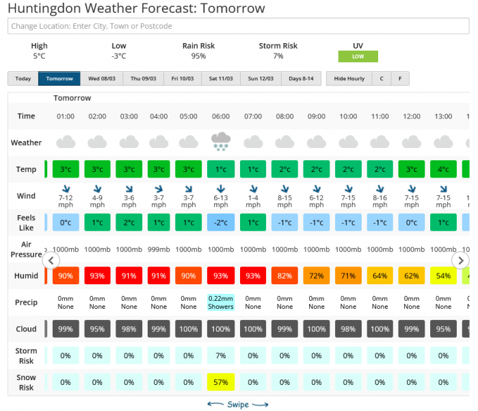 Screenshot 2023-03-06 at 15-02-02 Huntingdon Weather Forecast for the next 7 Days Netweather.png