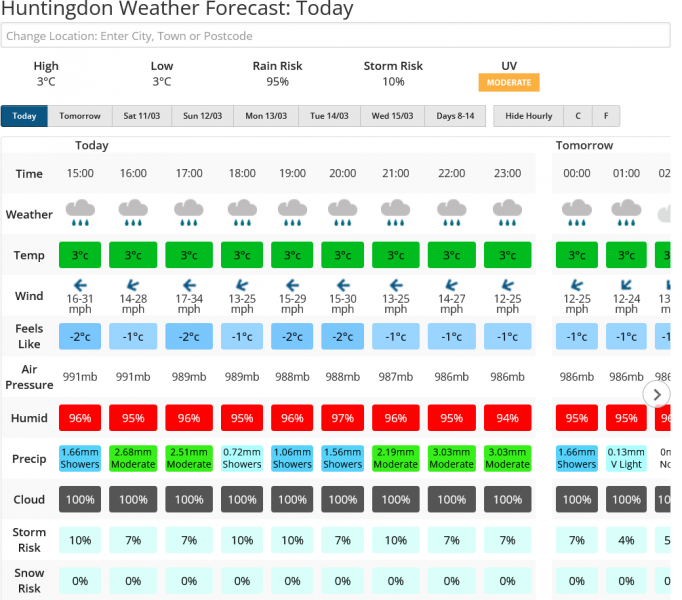 Screenshot 2023-03-09 at 16-22-53 Huntingdon Weather Forecast for the next 7 Days Netweather #1.png