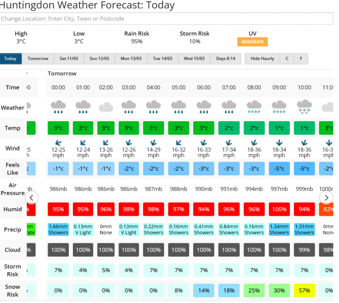 Screenshot 2023-03-09 at 16-24-50 Huntingdon Weather Forecast for the next 7 Days Netweather#3.png