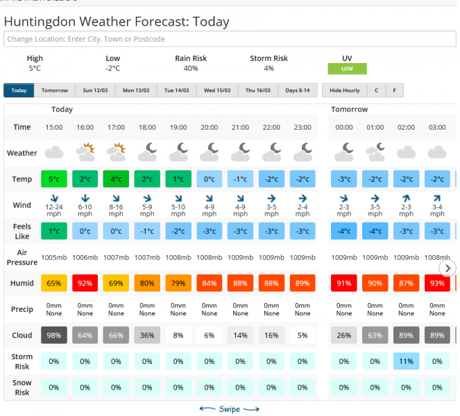 Screenshot 2023-03-10 at 16-46-42 Huntingdon Weather Forecast for the next 7 Days Netweather#1.png