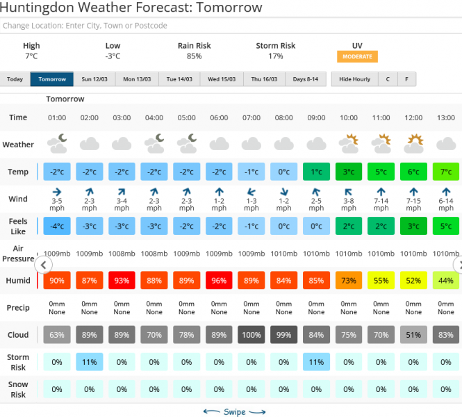 Screenshot 2023-03-10 at 16-47-52 Huntingdon Weather Forecast for the next 7 Days Netweather#2.png