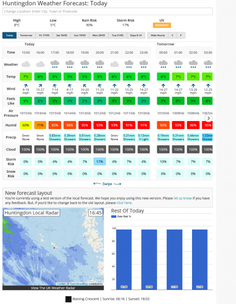 Screenshot 2023-03-15 at 17-19-33 Huntingdon Weather Forecast for the next 7 Days Netweather.png