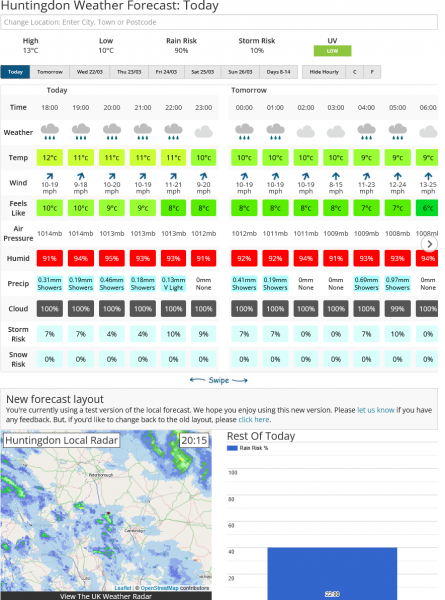 Screenshot 2023-03-20 at 20-30-16 Huntingdon Weather Forecast for the next 7 Days Netweather.png