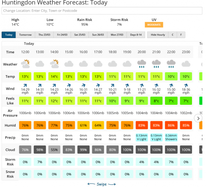 Screenshot 2023-03-21 at 14-14-27 Huntingdon Weather Forecast for the next 7 Days Netweather.png