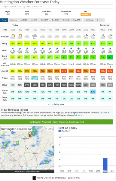 Screenshot 2023-03-23 at 13-15-40 Huntingdon Weather Forecast for the next 7 Days Netweather#1.png