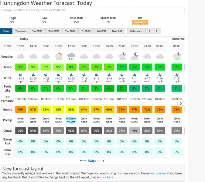 Screenshot 2023-03-26 at 15-04-06 Huntingdon Weather Forecast for the next 7 Days Netweather.png