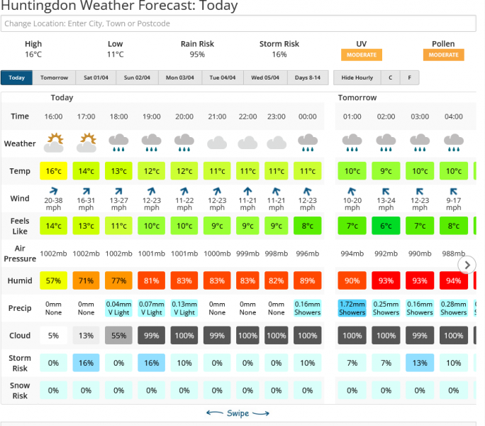 Screenshot 2023-03-30 at 17-11-15 Huntingdon Weather Forecast for the next 7 Days Netweather.png