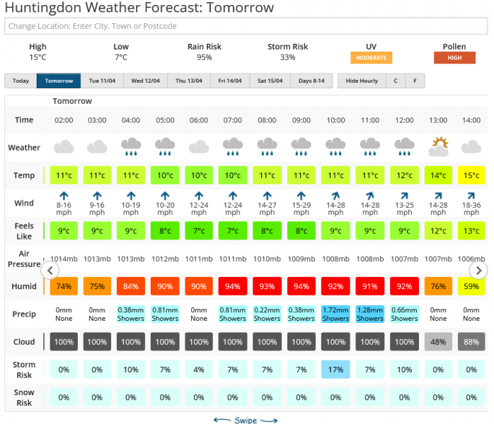 Screenshot 2023-04-09 at 17-34-35 Huntingdon Weather Forecast for the next 7 Days Netweather.png