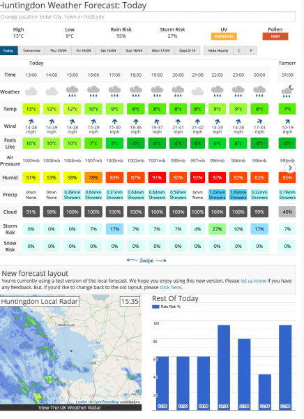 Screenshot 2023-04-11 at 15-53-39 Huntingdon Weather Forecast for the next 7 Days Netweather.png