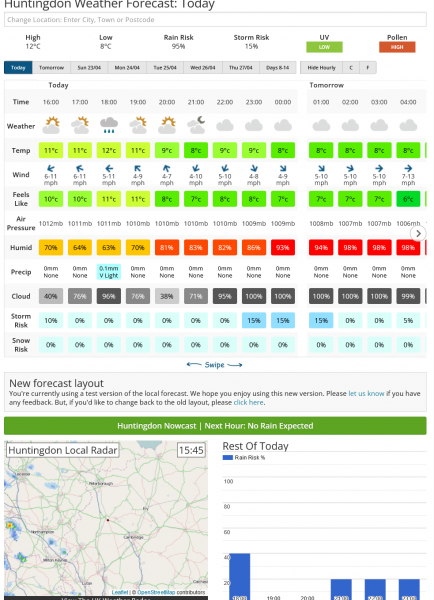 Screenshot 2023-04-21 at 16-05-36 Huntingdon Weather Forecast for the next 7 Days Netweather.png