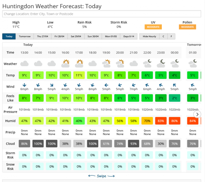 Screenshot 2023-04-25 at 15-49-29 Huntingdon Weather Forecast for the next 7 Days Netweather.png