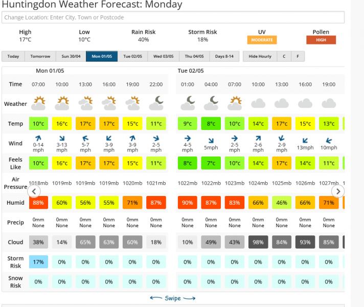 Screenshot 2023-04-28 at 19-43-39 Huntingdon Weather Forecast for the next 7 Days Netweather#.png