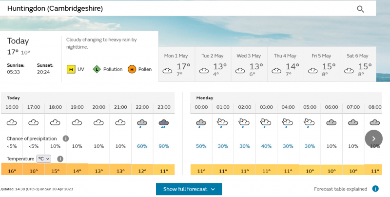 Screenshot 2023-04-30 at 15-49-33 Huntingdon (Cambridgeshire) weather.png