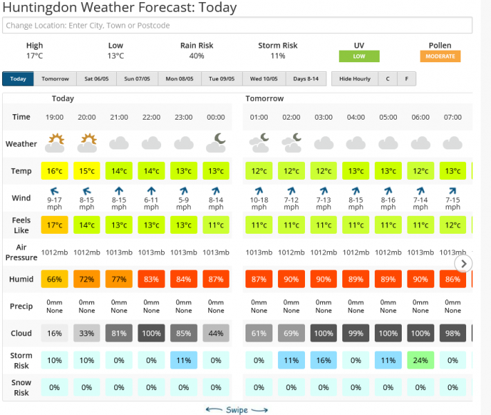 Screenshot 2023-05-04 at 20-16-15 Huntingdon Weather Forecast for the next 7 Days Netweather.png