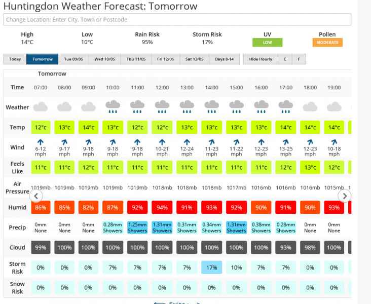 Screenshot 2023-05-07 at 20-24-55 Huntingdon Weather Forecast for the next 7 Days Netweather.png