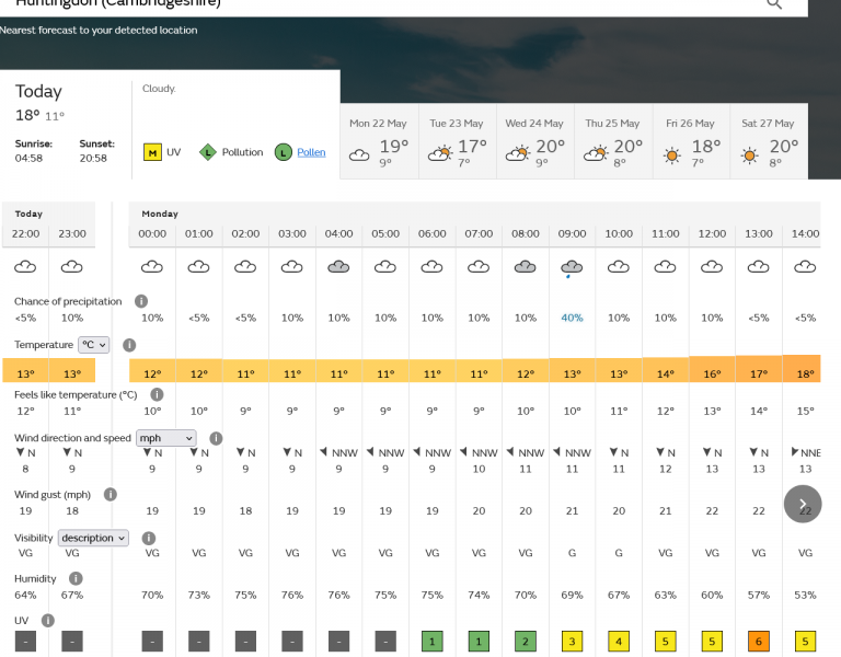 Screenshot 2023-05-21 at 21-14-43 Huntingdon (Cambridgeshire) weather.png