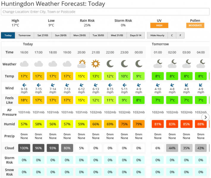 Screenshot 2023-05-25 at 17-02-13 Huntingdon Weather Forecast for the next 7 Days Netweather.png