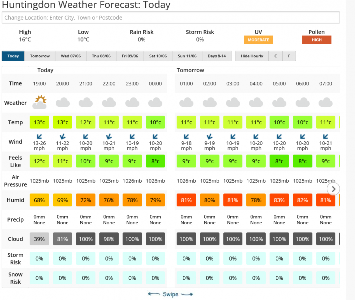 Screenshot 2023-06-05 at 19-24-46 Huntingdon Weather Forecast for the next 7 Days Netweather.png