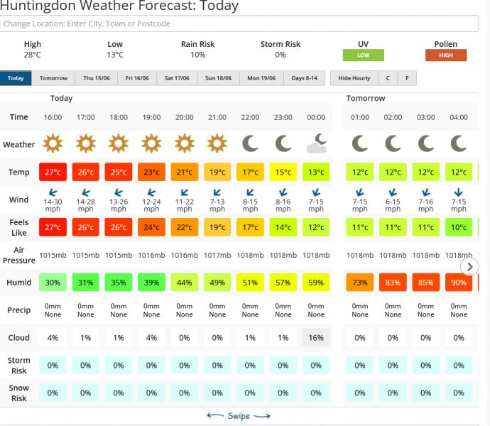 Screenshot 2023-06-13 at 17-02-45 Huntingdon Weather Forecast for the next 7 Days Netweather.png