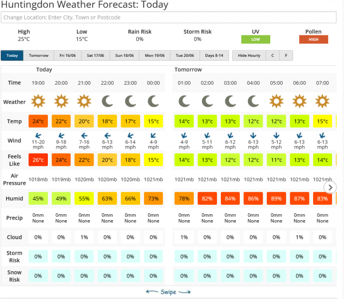 Screenshot 2023-06-14 at 21-02-47 Huntingdon Weather Forecast for the next 7 Days Netweather.png