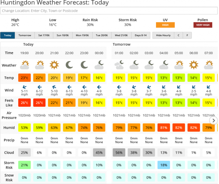 Screenshot 2023-06-15 at 20-16-15 Huntingdon Weather Forecast for the next 7 Days Netweather.png